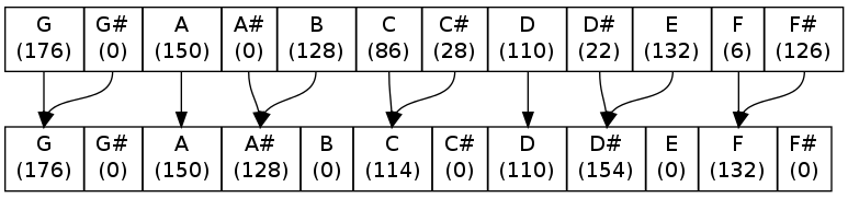 Meta variations Goldberg