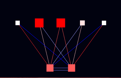 Réseaux récurrents et comportement cognitifs minimalistes